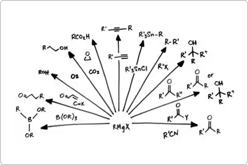 Reagents Used in Organic Synthesis